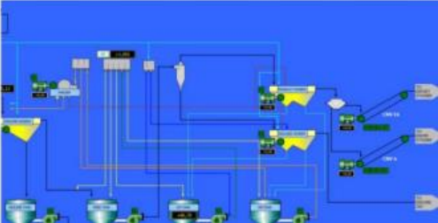 PLC and SCADA automation system for industrial process control, real-time monitoring and plant automation.