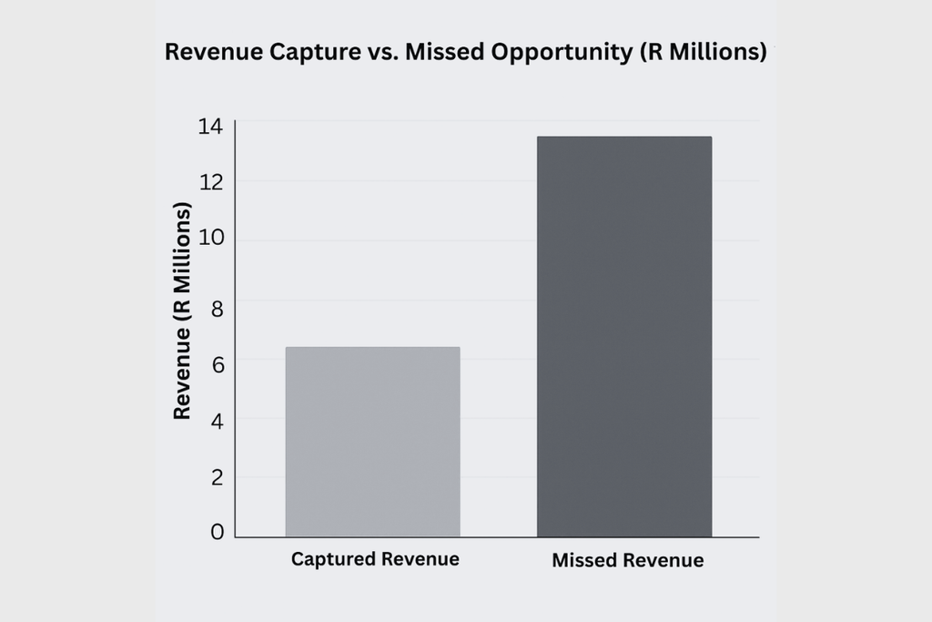 Digital Marketing for Engineering Companies: Why Engineering Companies Are Becoming Invisible in AI Search Engineering companies are losing visibility in AI search
