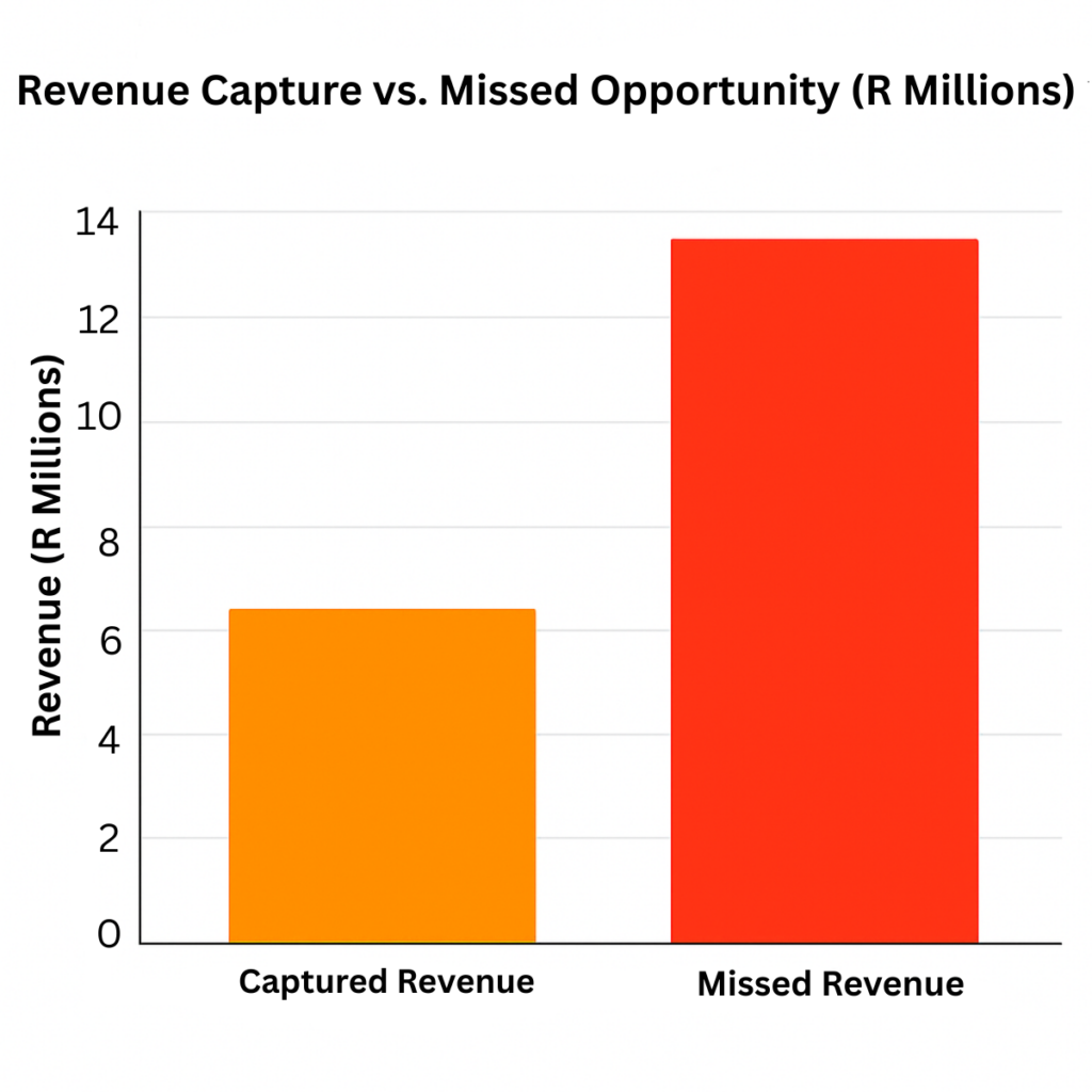 Engineering companies are losing visibility in AI search