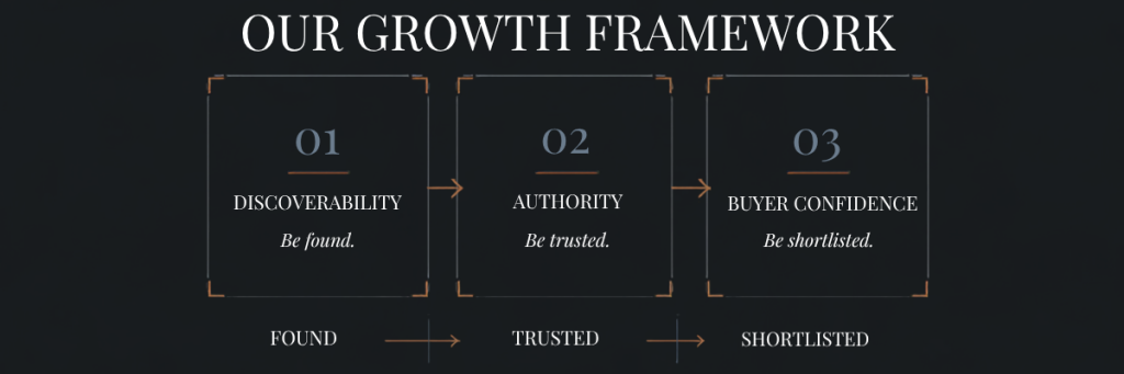 our growth framework