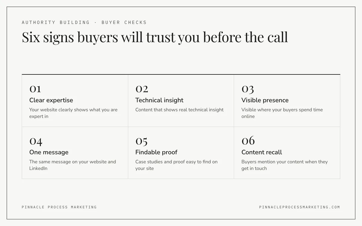 Grid of six signs that authority building is working for an industrial company, including visible expertise, consistent messaging and easy-to-find proof.