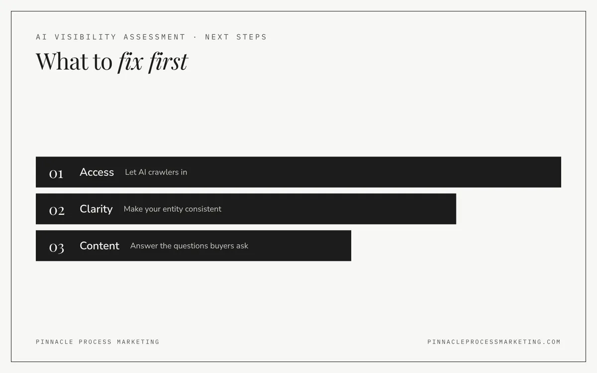 AI visibility ladder showing the order to fix gaps found in the assessment: crawler access, entity clarity, then answer-ready content.