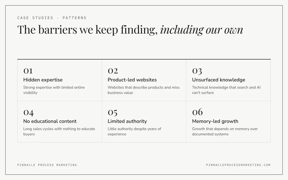 Grid of six recurring barriers found across the case studies, including hidden expertise, product-led websites and growth that depends on memory.