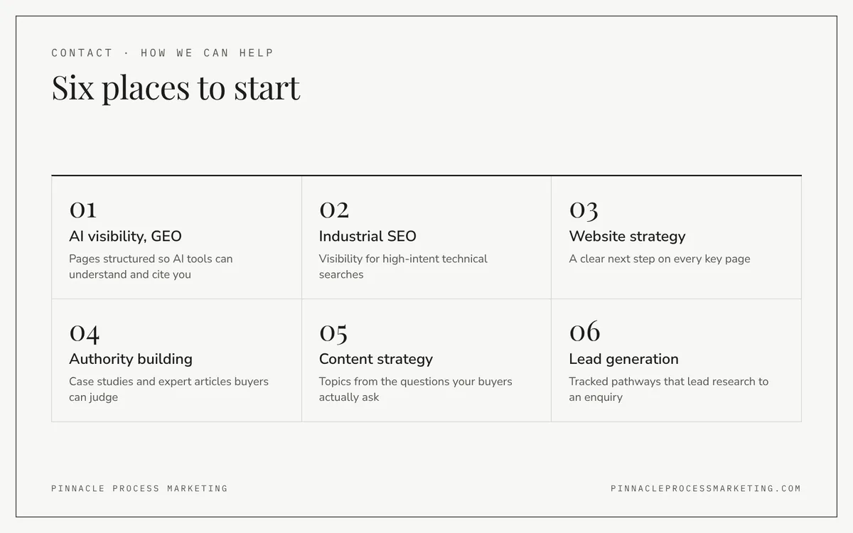 Grid of the six ways Pinnacle can help: AI visibility and GEO, industrial SEO, website strategy, authority building, content strategy and lead generation.
