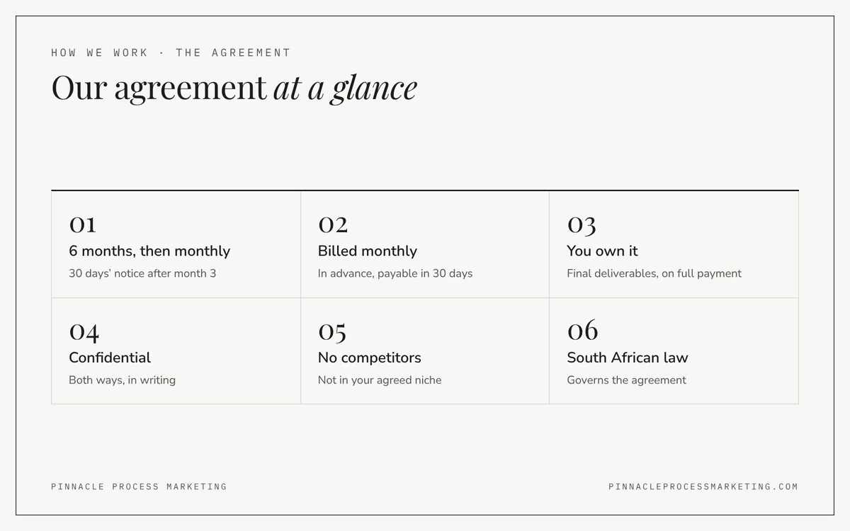 How we work agreement terms: six-month retainer with 30 days notice after month three, monthly billing in advance, client ownership of deliverables, confidentiality, no competing clients and South African law.