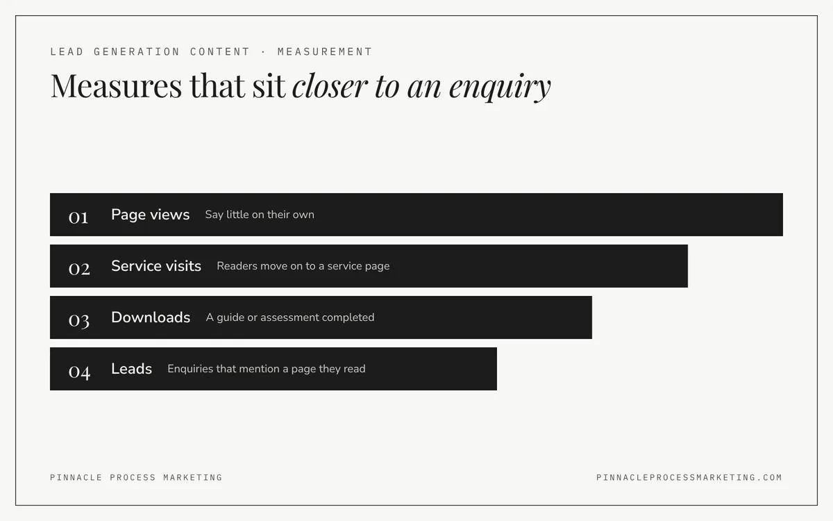 Ladder of content measures: page views, service page visits, downloads and leads that mention a page, each one sitting closer to an enquiry.